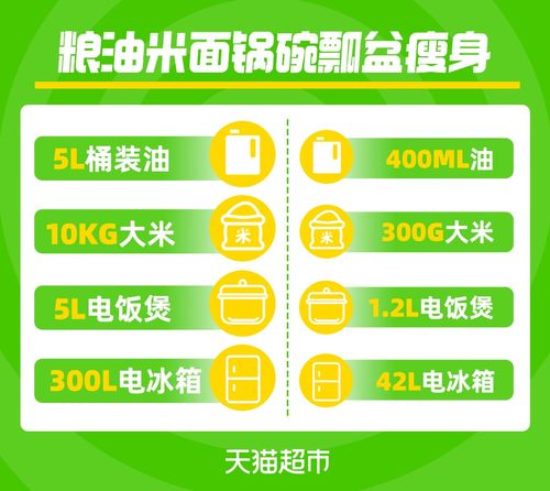 小家庭催生日用品 瘦身 ,貓超小容量生活用品半年銷(xiāo)售同比增6成